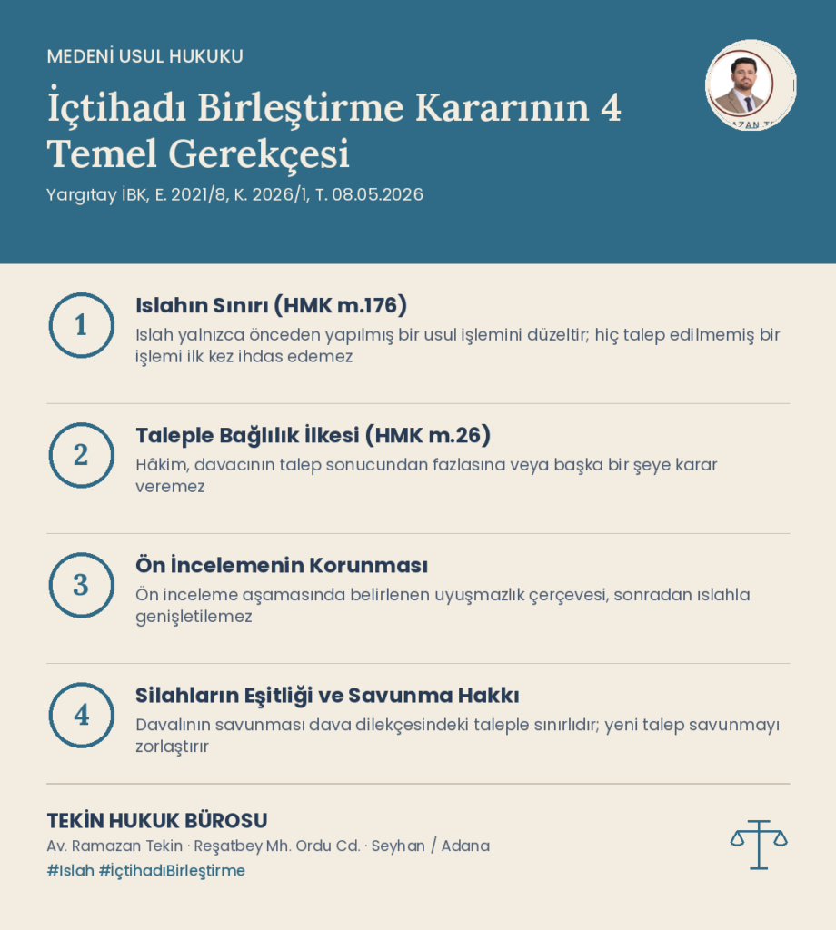 ıslahla yeni talep davaya eklenemez